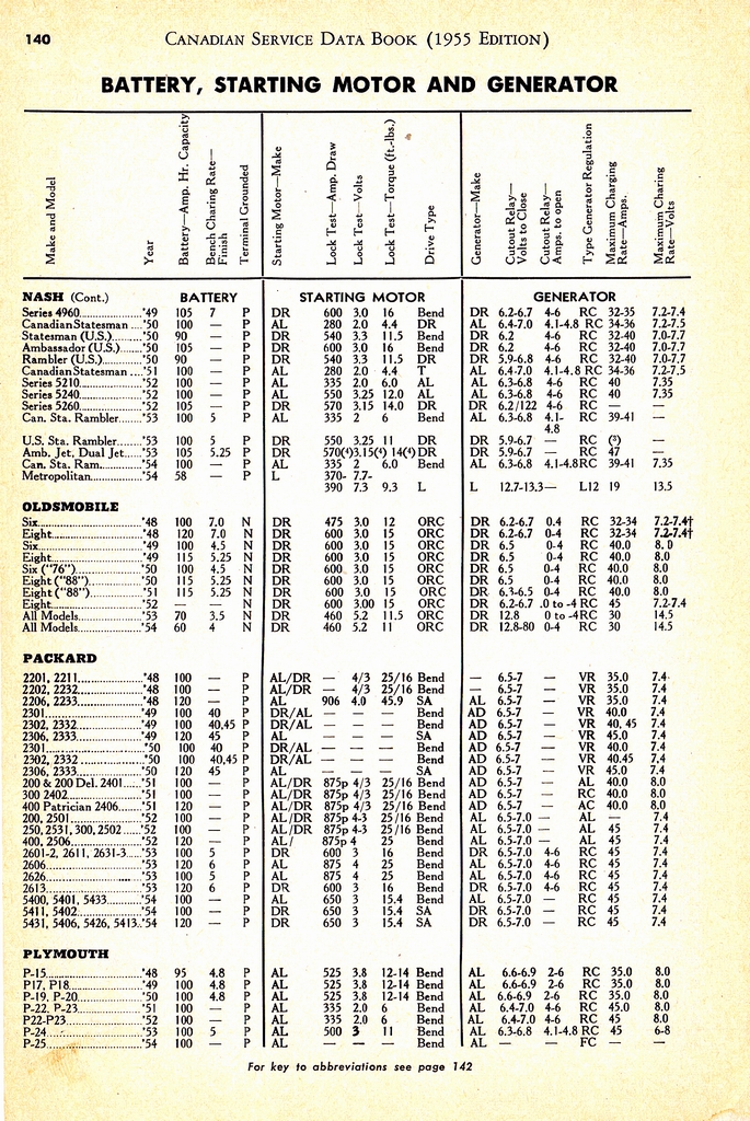 n_1955 Canadian Service Data Book140.jpg